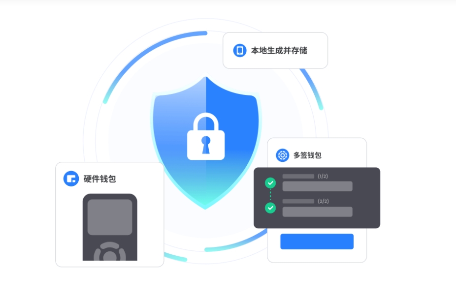 成长